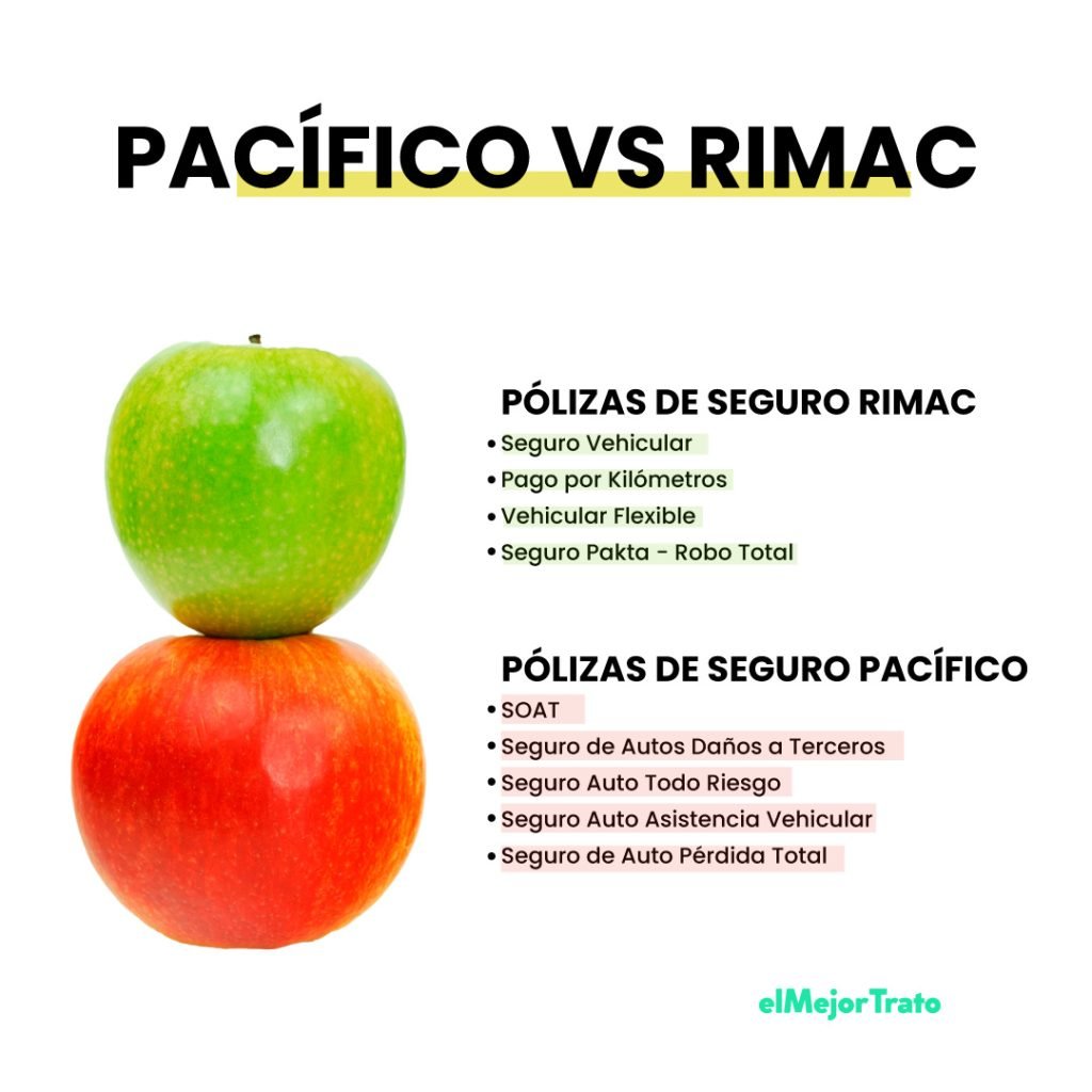 Rimac vs Pacífico Seguros, características y comparativa